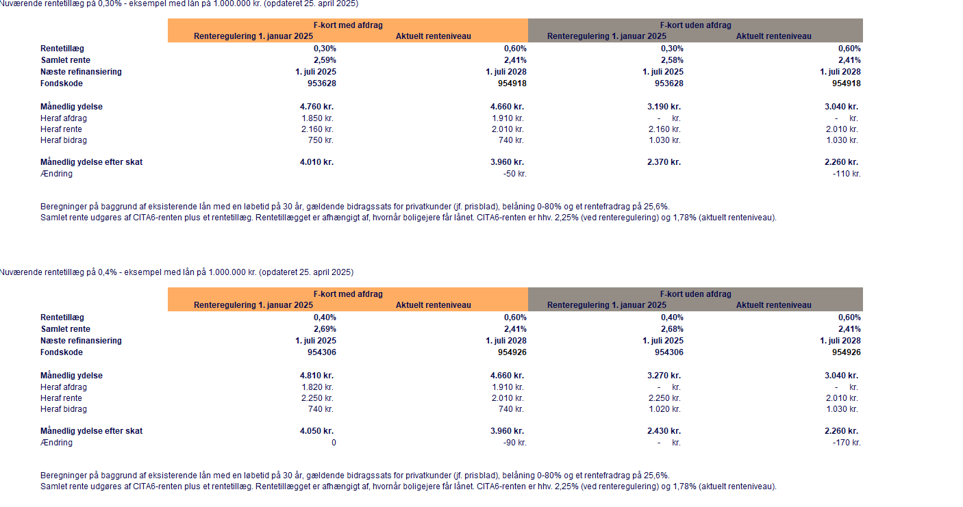 Fkort_tabeller_28042025.png