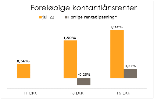 Resultat-auktion-kontant.gif