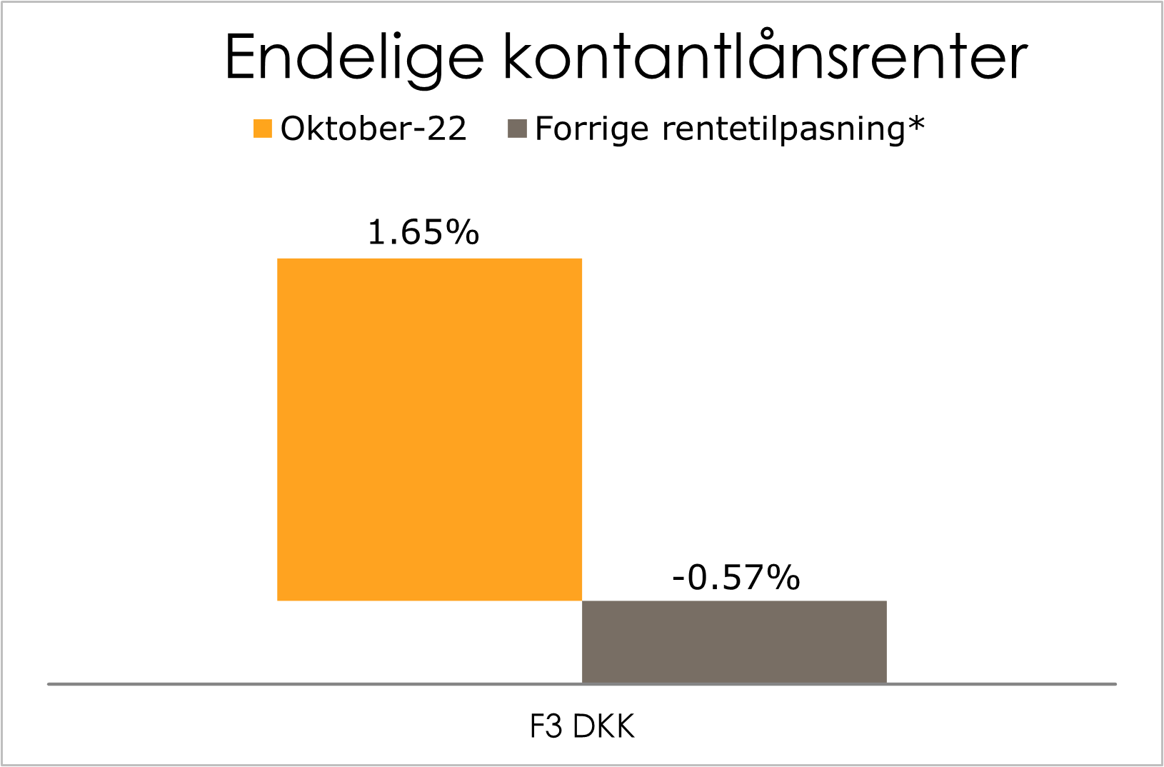 Kontantlånsrenter TK_23082022.png