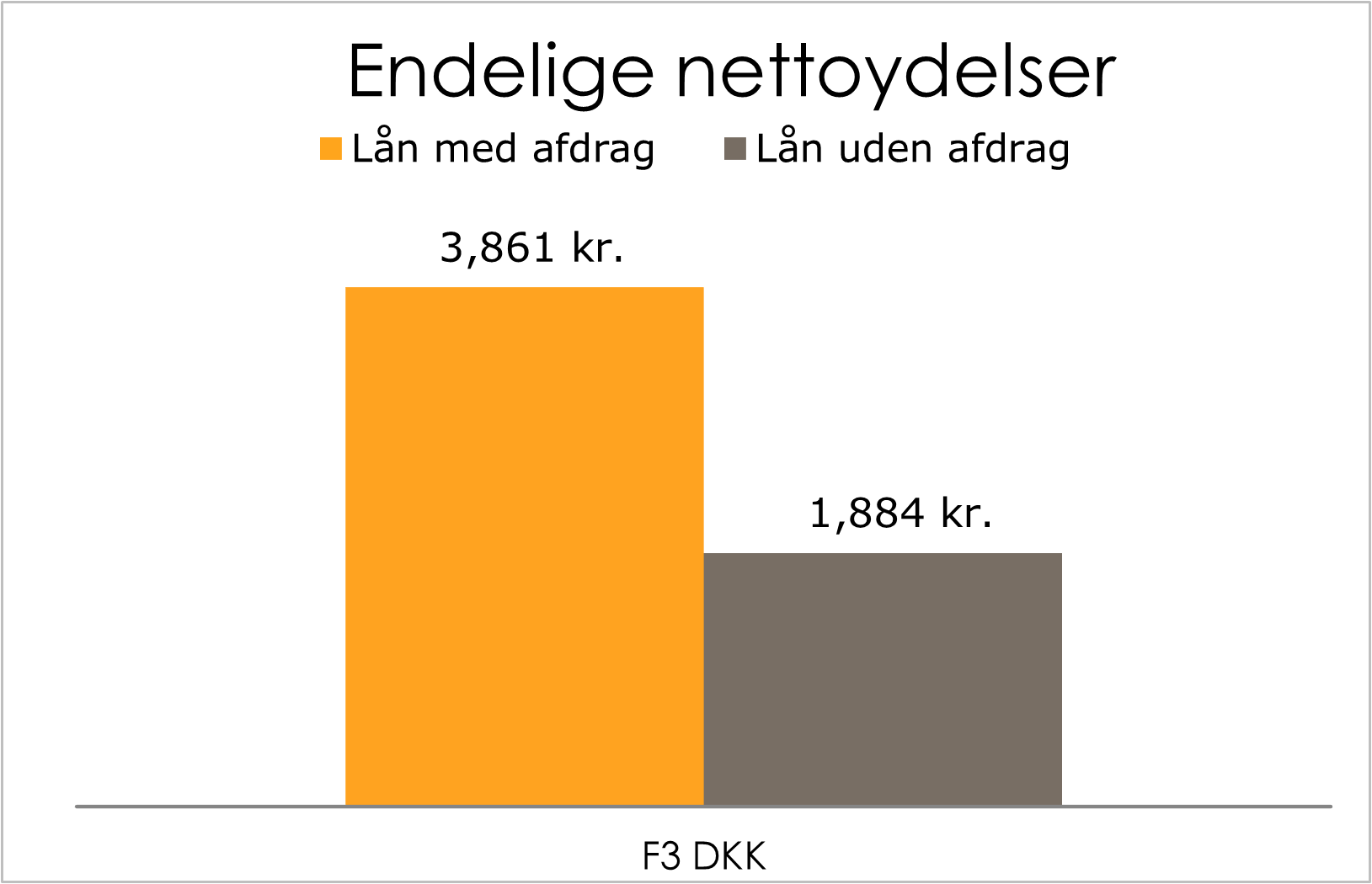 Nettoydelser TK_23082022.png