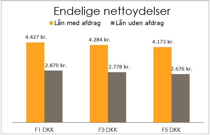 Endelige nettoydelser 22112022.PNG