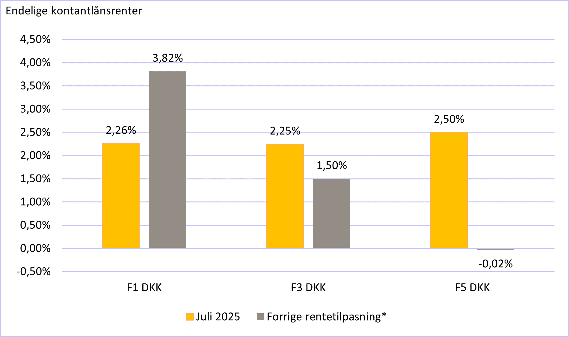 Graf over endelige resultater